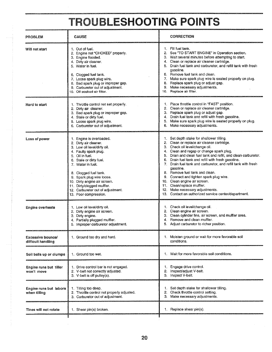 Troubleshooting points | Poulan 164739 User Manual | Page 20 / 28