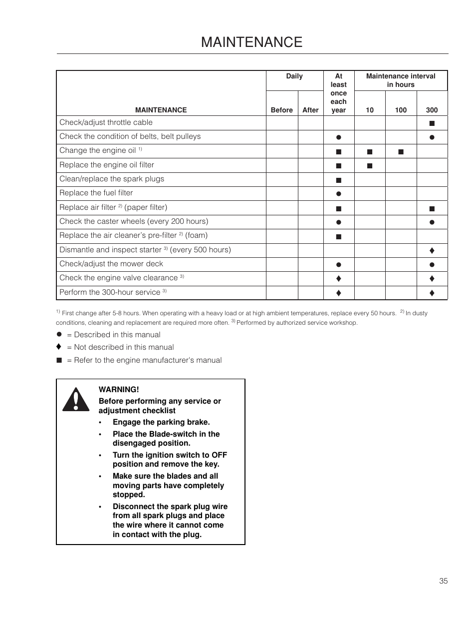 Maintenance | Poulan Pro 461ZX_966681801 LAWN TRACTOR User Manual | Page 35 / 60