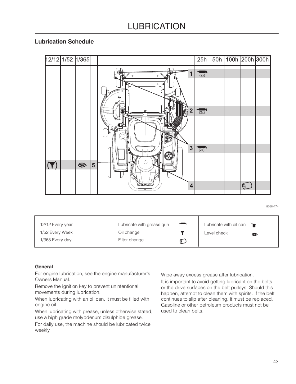 Lubrication | Poulan Pro 461ZX_966681801 LAWN TRACTOR User Manual | Page 43 / 60