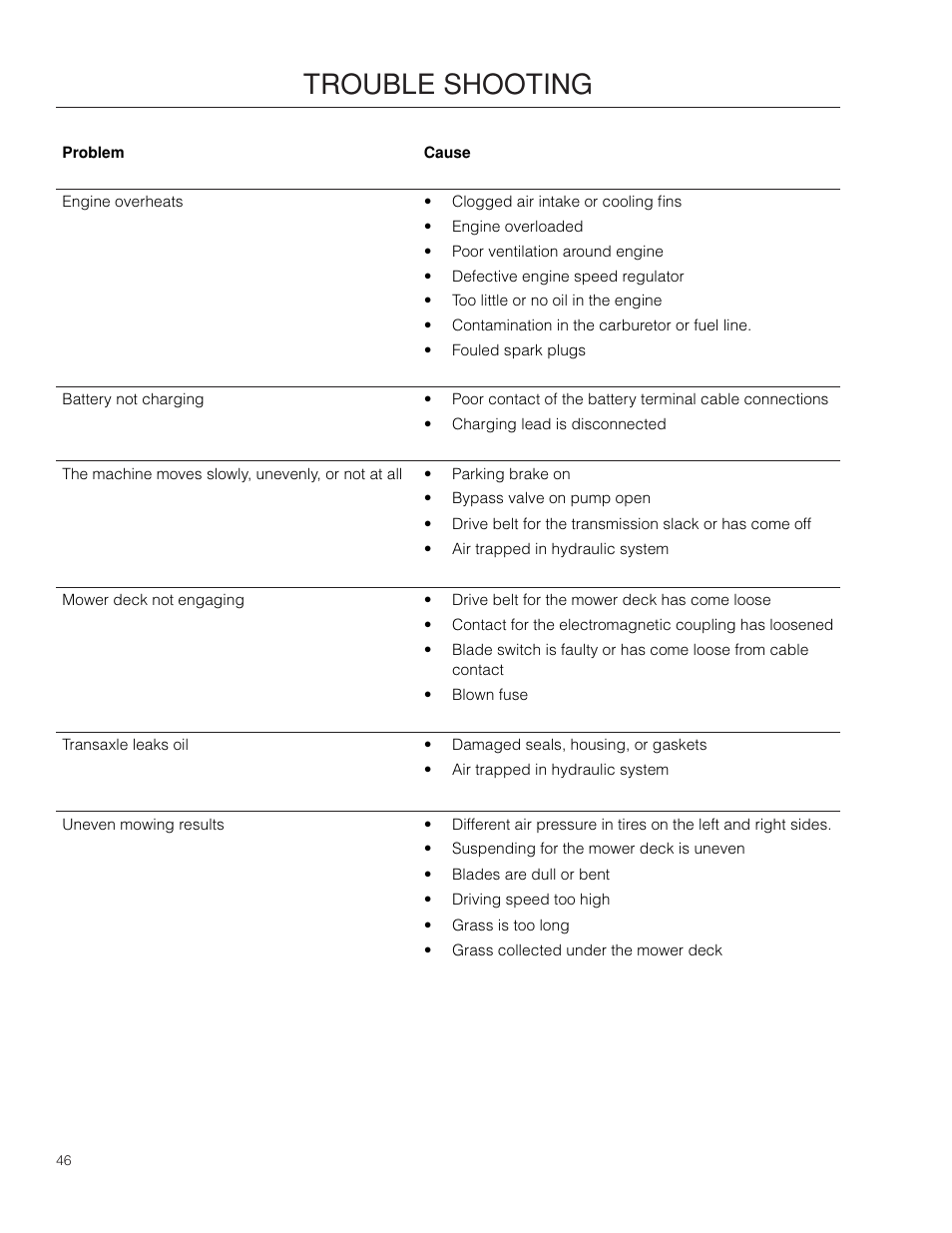 Trouble shooting | Poulan Pro 461ZX_966681801 LAWN TRACTOR User Manual | Page 46 / 60
