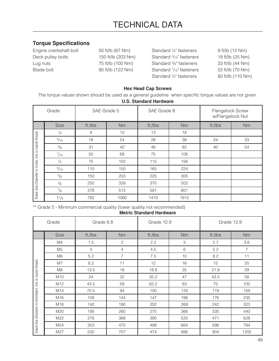 Technical data, Torque specifications | Poulan Pro 461ZX_966681801 LAWN TRACTOR User Manual | Page 49 / 60