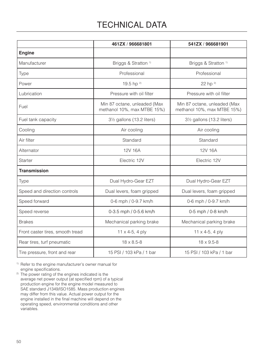 Technical data | Poulan Pro 461ZX_966681801 LAWN TRACTOR User Manual | Page 50 / 60