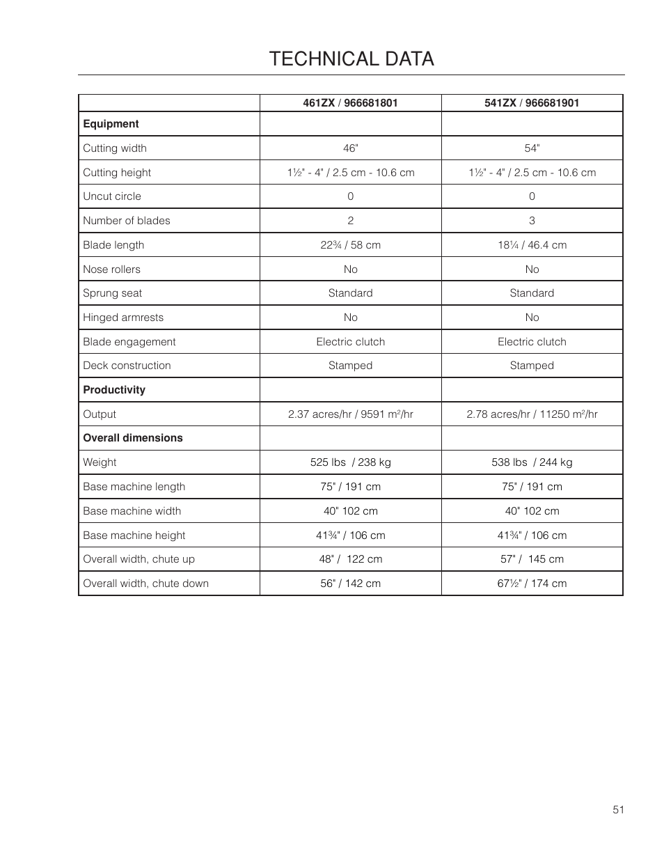 Technical data | Poulan Pro 461ZX_966681801 LAWN TRACTOR User Manual | Page 51 / 60