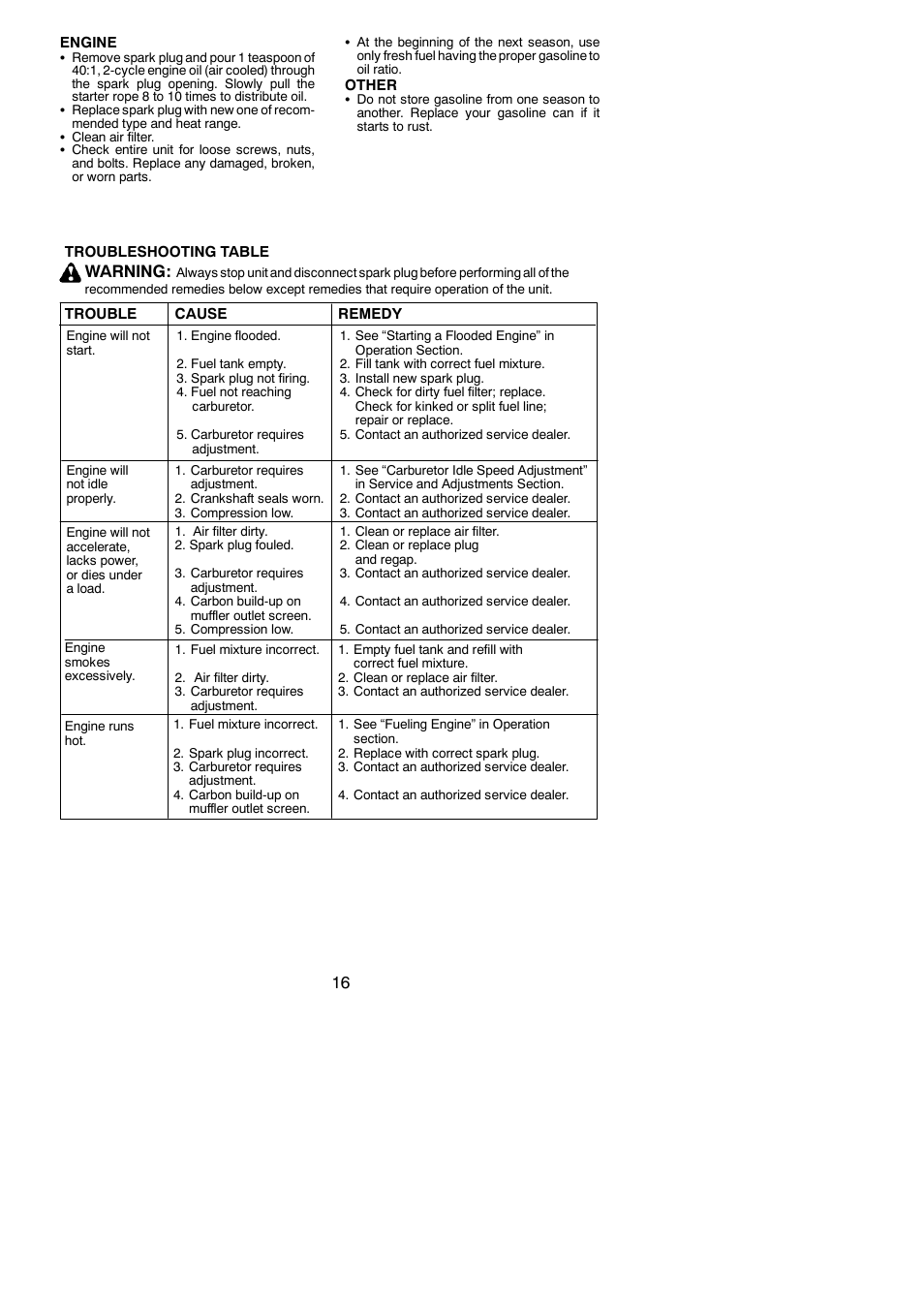 Warning | Poulan PPB335 User Manual | Page 16 / 18