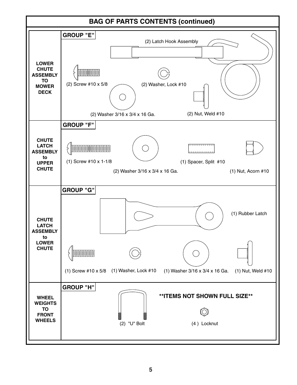 Bag of parts contents (continued) | Poulan C36C User Manual | Page 5 / 17