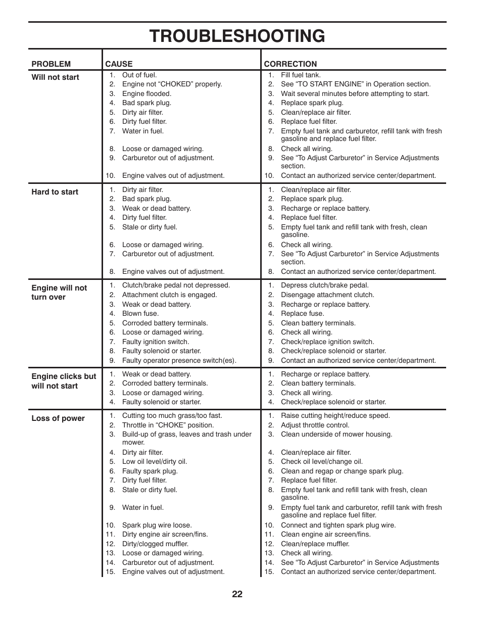 Troubleshooting | Poulan XT 96016002200 User Manual | Page 22 / 26