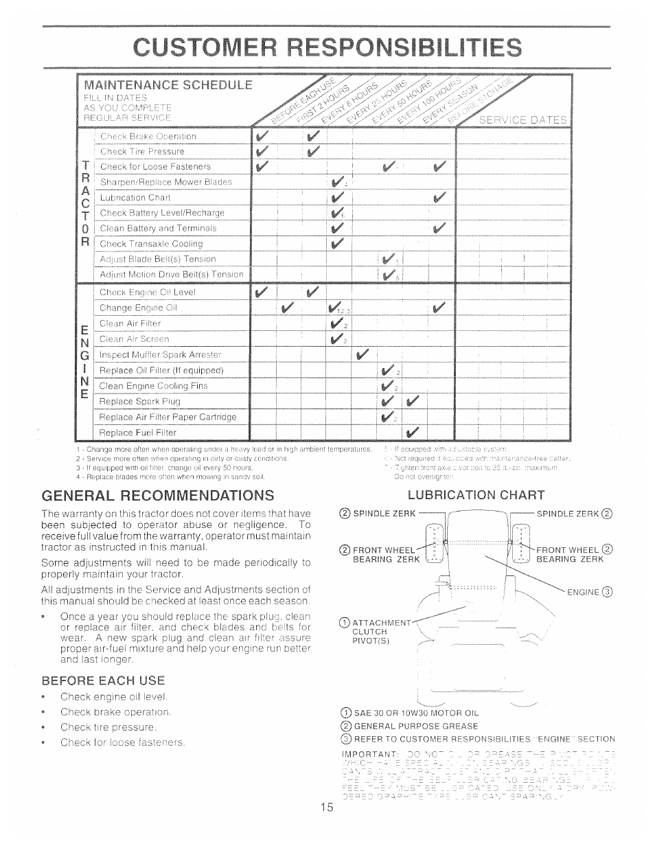 I maintenance schedule, General recoivimendations, Before each use | Lubrication chart | Poulan 157257 User Manual | Page 15 / 48