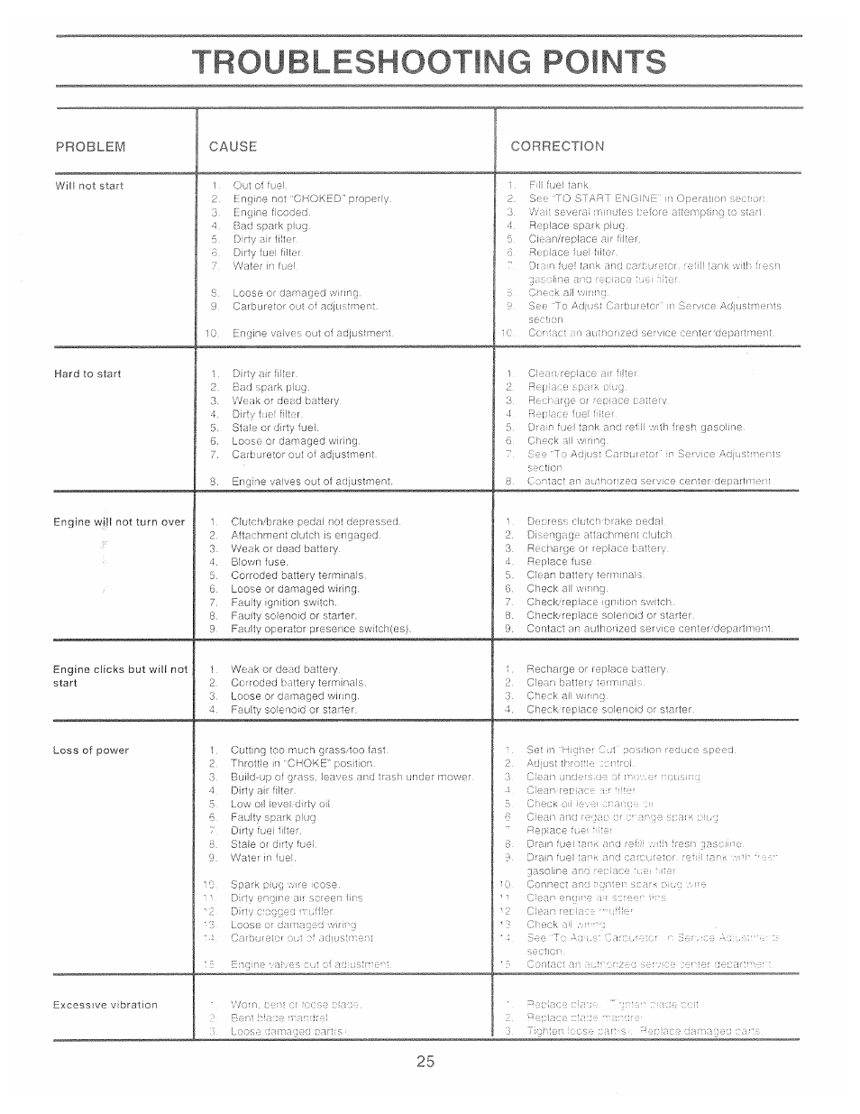 Problem cause | Poulan 157257 User Manual | Page 25 / 48