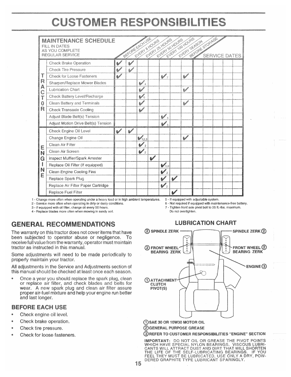 General recommendations, Before each use, Iiaintenawce schedule | Lubrication chart 15 | Poulan 160462 User Manual | Page 15 / 50