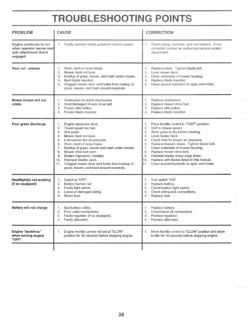 Poulan 160462 User Manual | Page 28 / 50