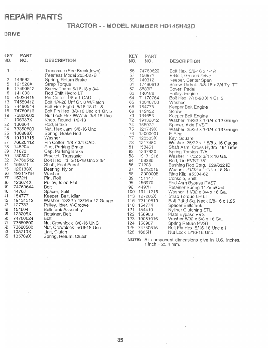 Веши parts, Р ^ • --model | Poulan 160462 User Manual | Page 35 / 50
