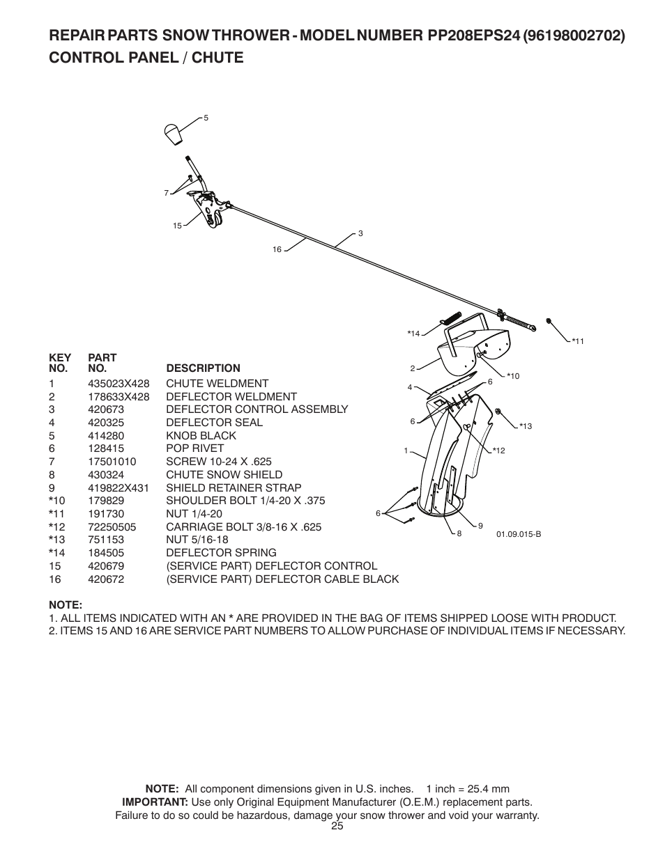 Control panel / chute | Poulan 435999 User Manual | Page 25 / 40