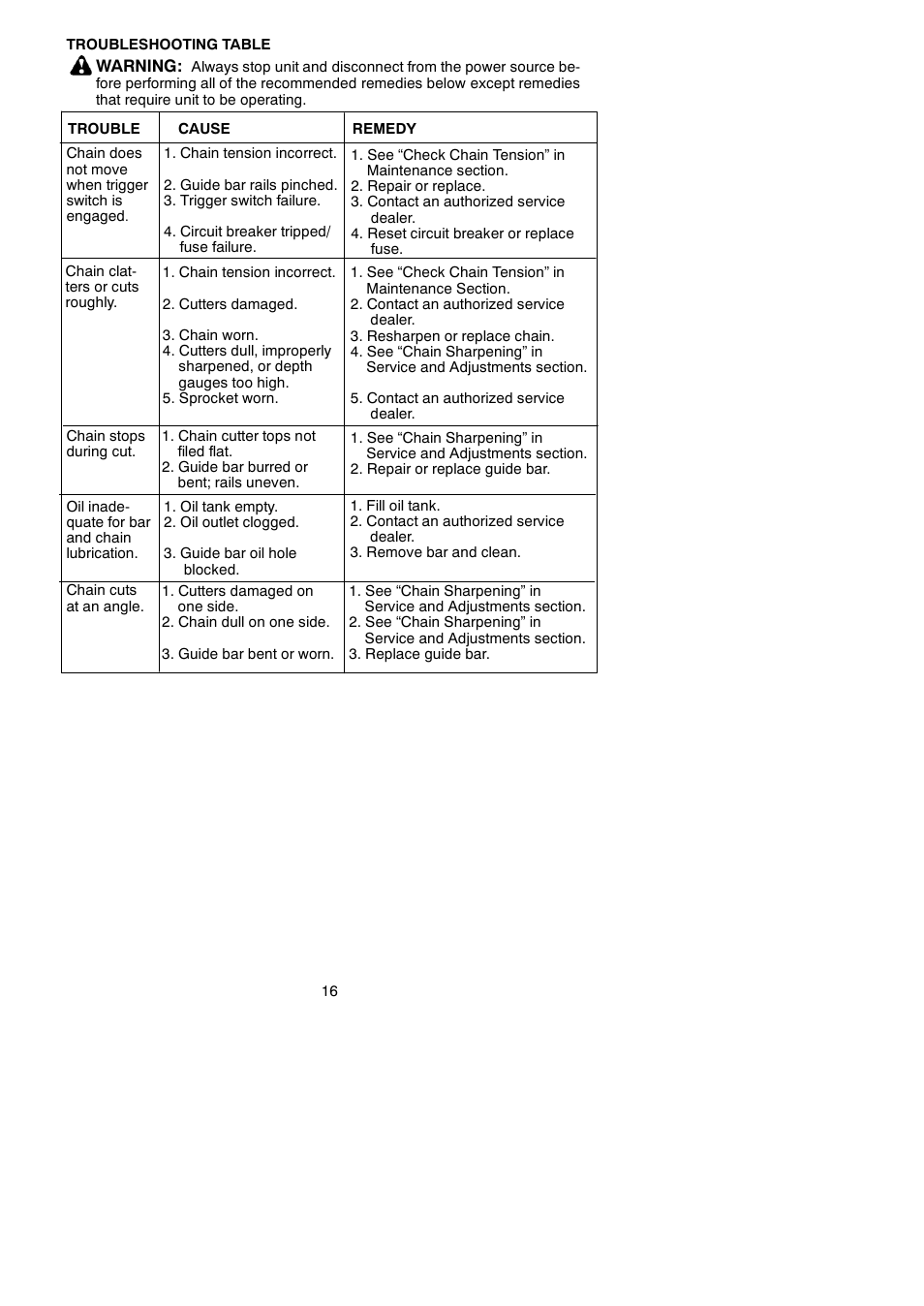 Troubleshooting | Poulan 115259826 User Manual | Page 16 / 17