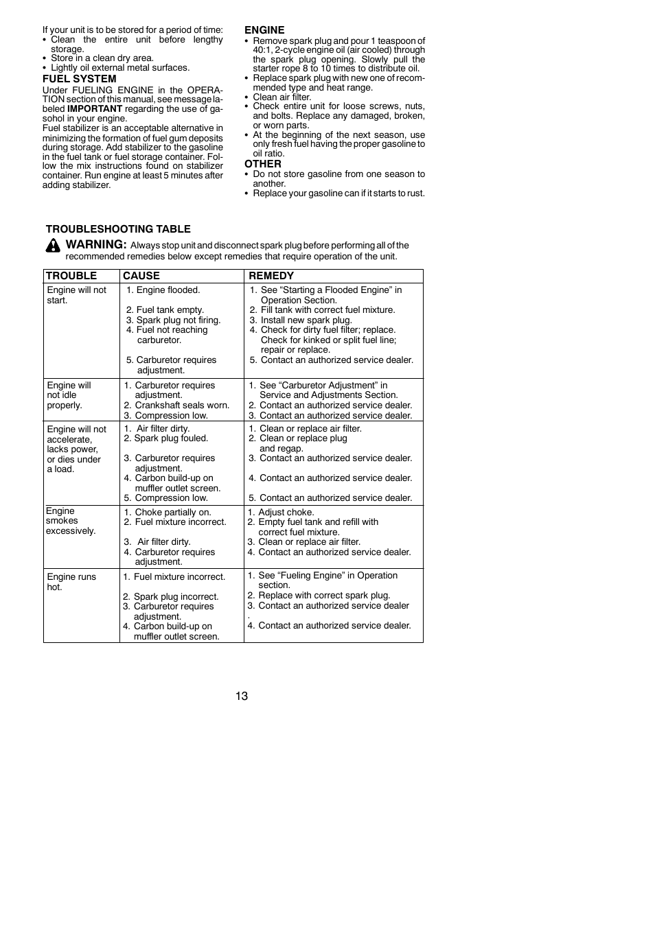 Warning | Poulan BC2500 LE User Manual | Page 13 / 15