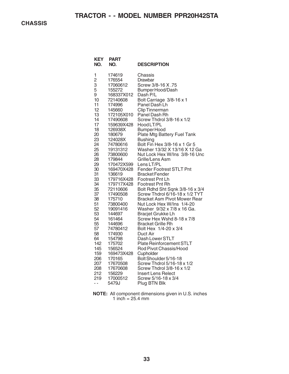 Tractor - - model number ppr20h42sta | Poulan 182770 User Manual | Page 33 / 48