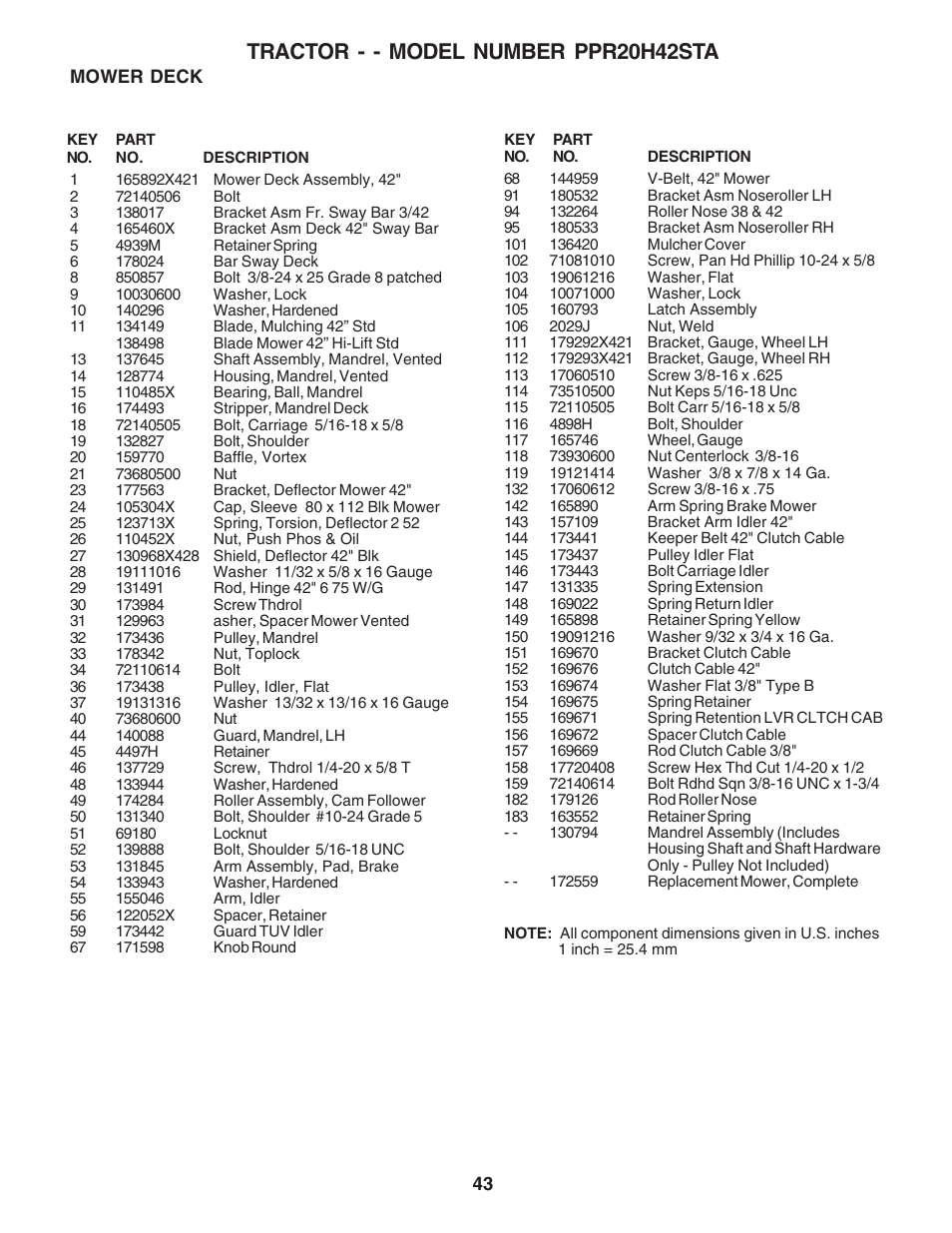 Tractor - - model number ppr20h42sta | Poulan 182770 User Manual | Page 43 / 48