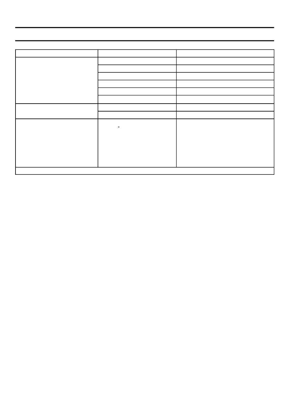 Troubleshooting | Poulan Pro PP4300 User Manual | Page 21 / 28