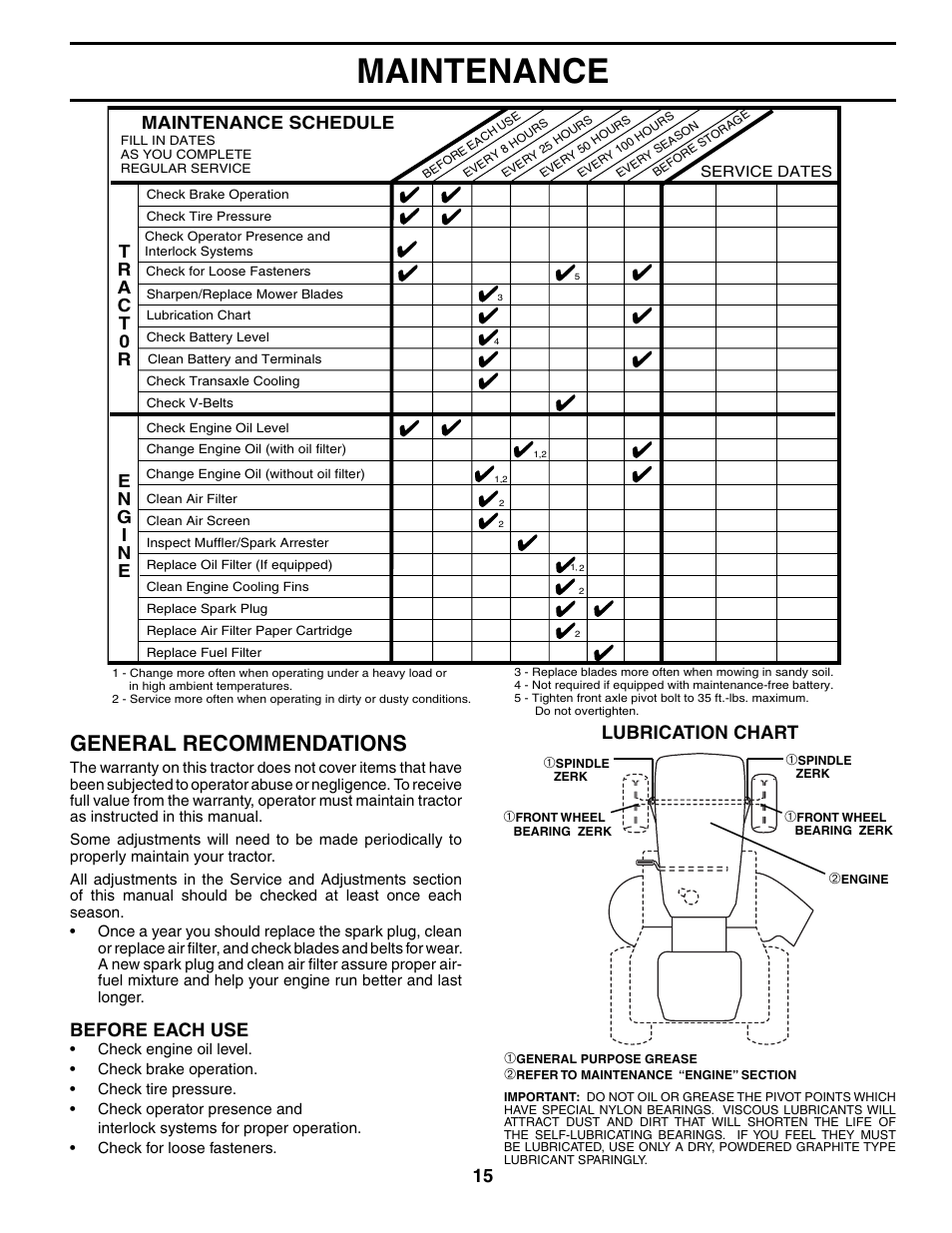 Maintenance, General recommendations, Maintenance schedule | Before each use, Lubrication chart | Poulan 184523 User Manual | Page 15 / 48