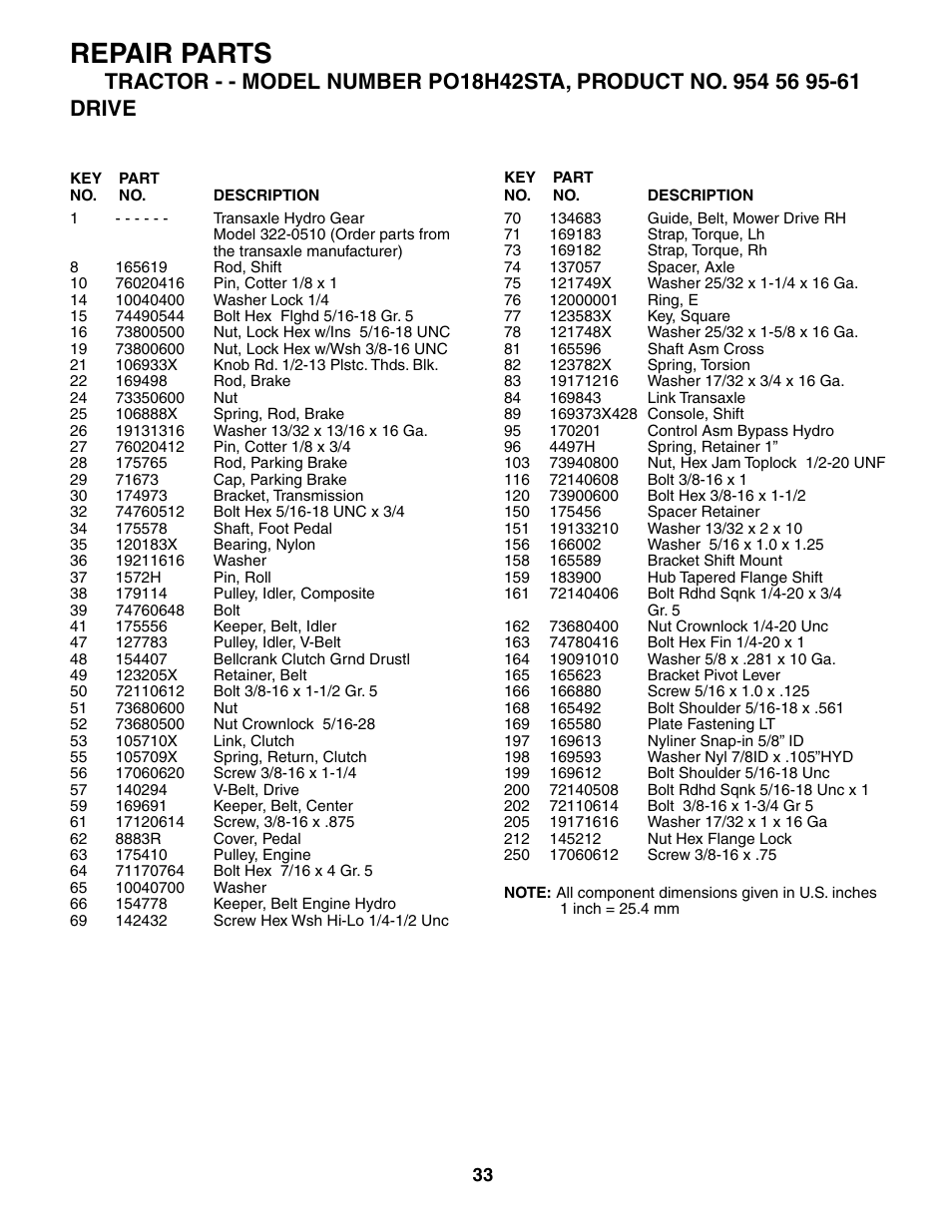 Repair parts | Poulan 184523 User Manual | Page 33 / 48