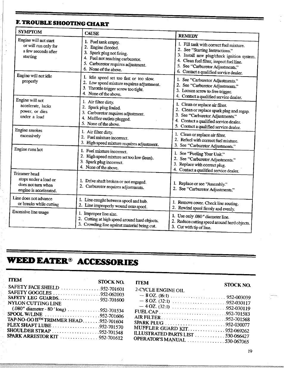 F. trouble shooting chart, Weed eater® accessories | Poulan 1400T User Manual | Page 19 / 20