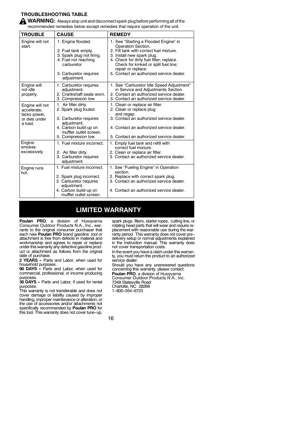 Troubleshooting, Limited warranty, Warning | Poulan Pro PP133 User Manual | Page 16 / 18