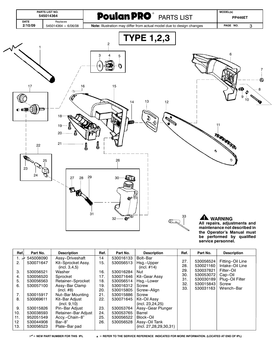 Type 1,2,3, Paramount parts list, Parts list | Poulan Pro 545014364 User Manual | Page 3 / 7