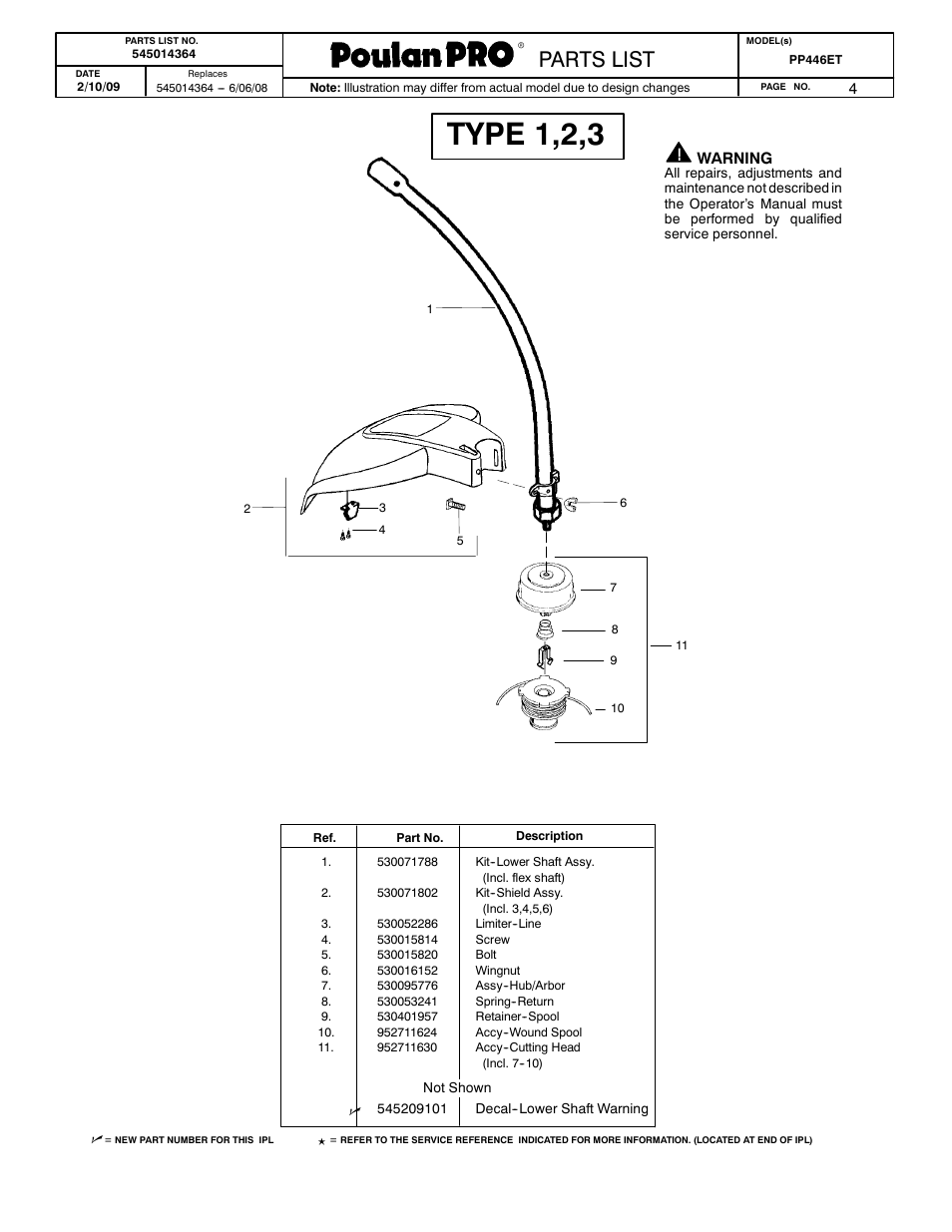 Type 1,2,3, Paramount parts list, Parts list | Poulan Pro 545014364 User Manual | Page 4 / 7