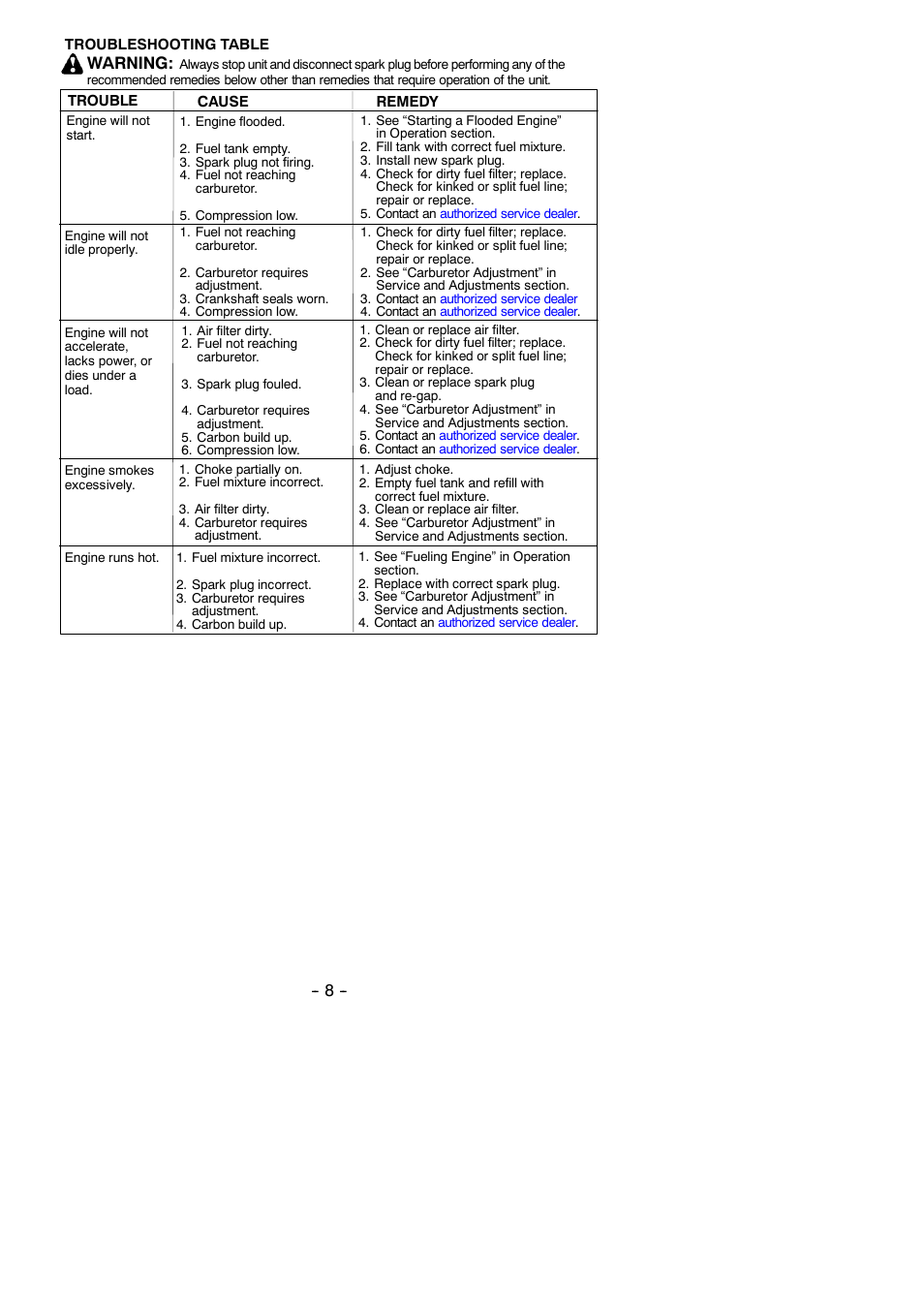 Warning | Poulan 530163031 User Manual | Page 8 / 10