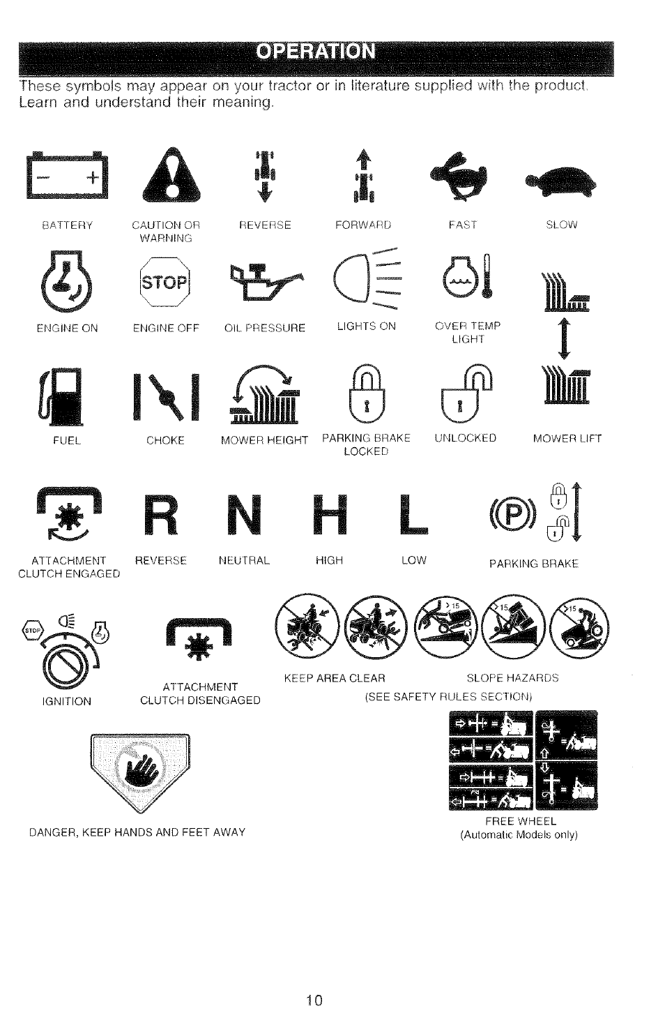 A i\i, 1= i | Poulan 2000-11 User Manual | Page 10 / 48