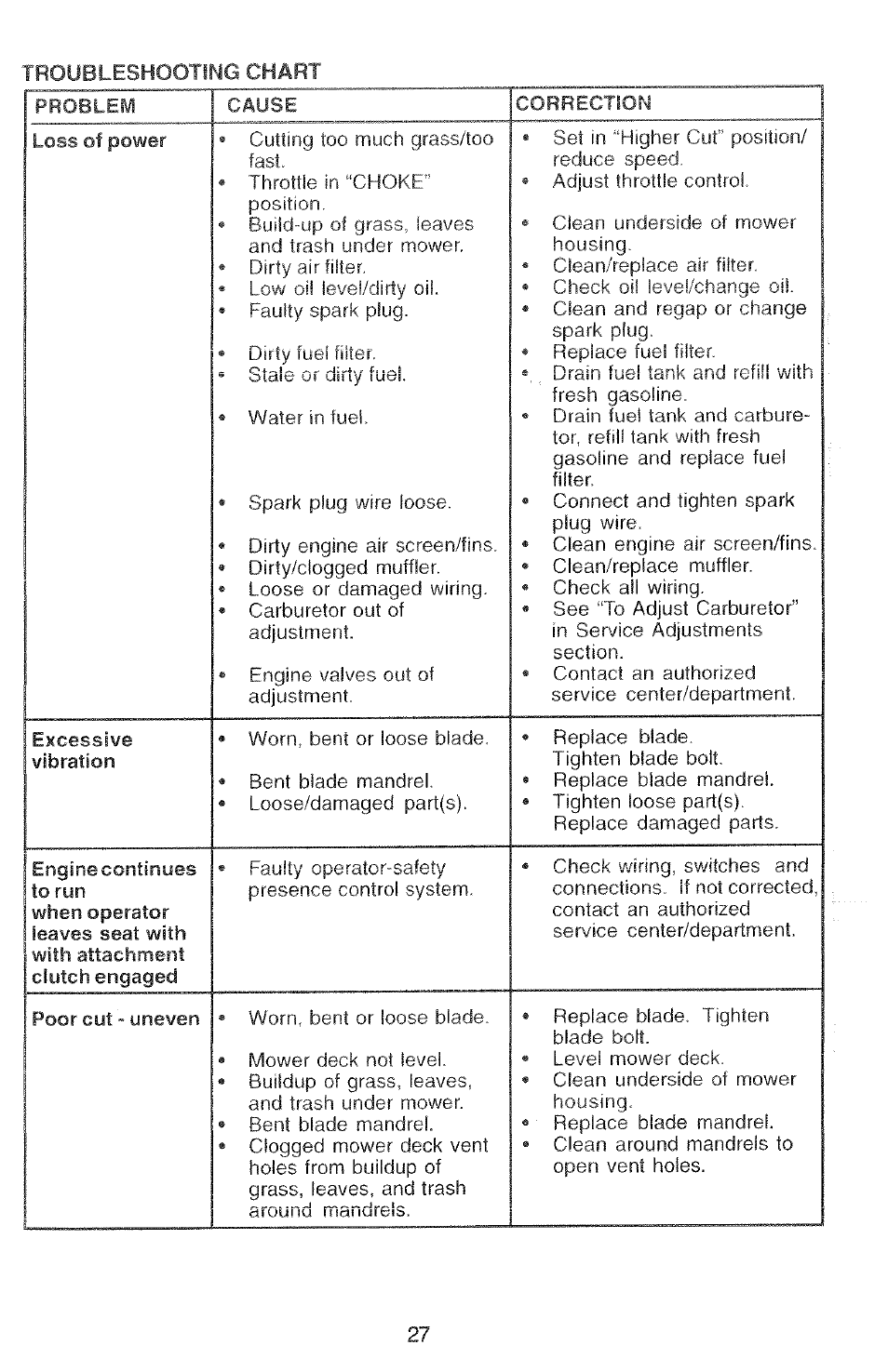 Poulan 2000-11 User Manual | Page 27 / 48