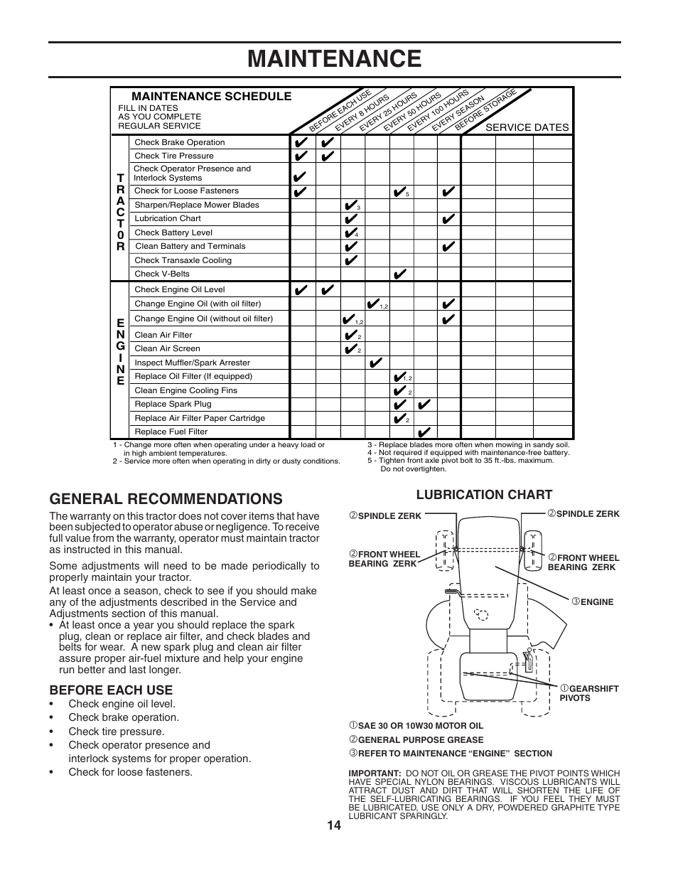 Maintenance, General recommendations, Lubrication chart | Before each use, Maintenance schedule | Poulan 188870 User Manual | Page 14 / 44