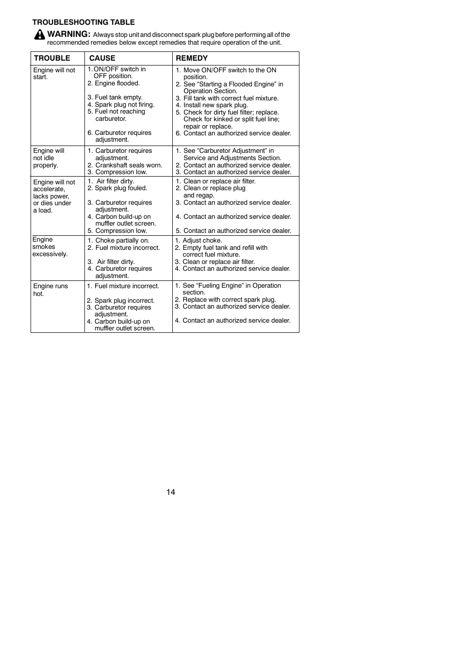 Warning | Poulan 545117592 User Manual | Page 14 / 16