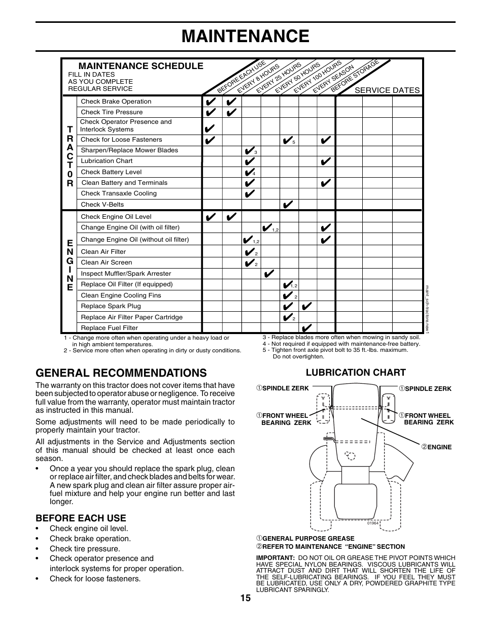 Maintenance, General recommendations, Before each use | Lubrication chart, Maintenance schedule | Poulan 187301 User Manual | Page 15 / 44