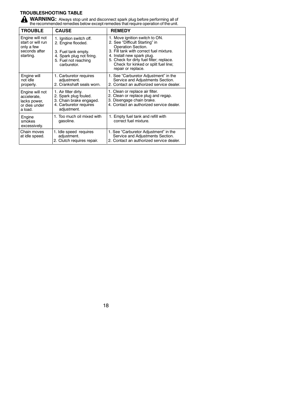 Warning | Poulan PP4620AV User Manual | Page 18 / 20