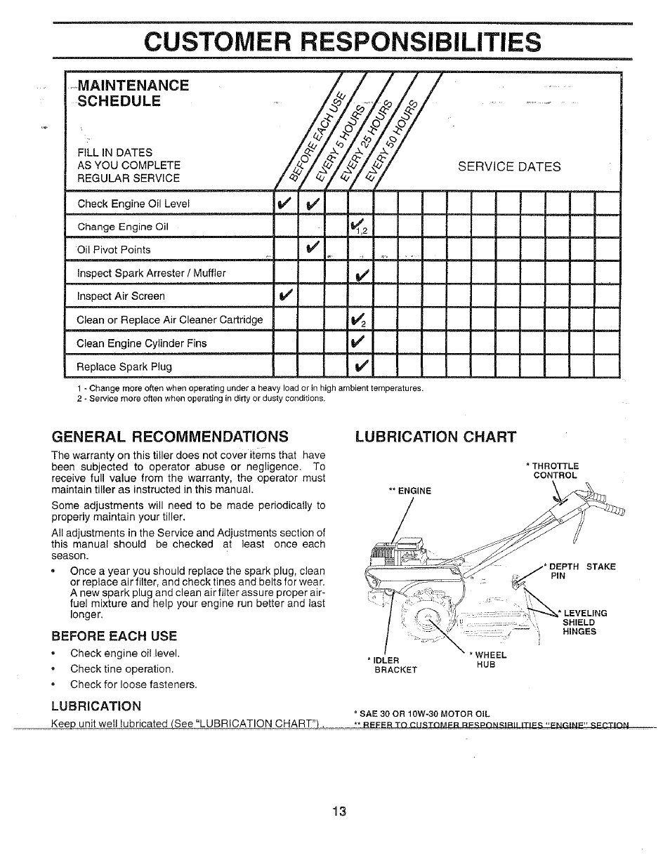 Maintenance, Schedule, General recommendations | Before each use, Lubrication, Lubrication chart, Customer responsibilities, Maintenance schedule | Poulan 156335 User Manual | Page 13 / 28