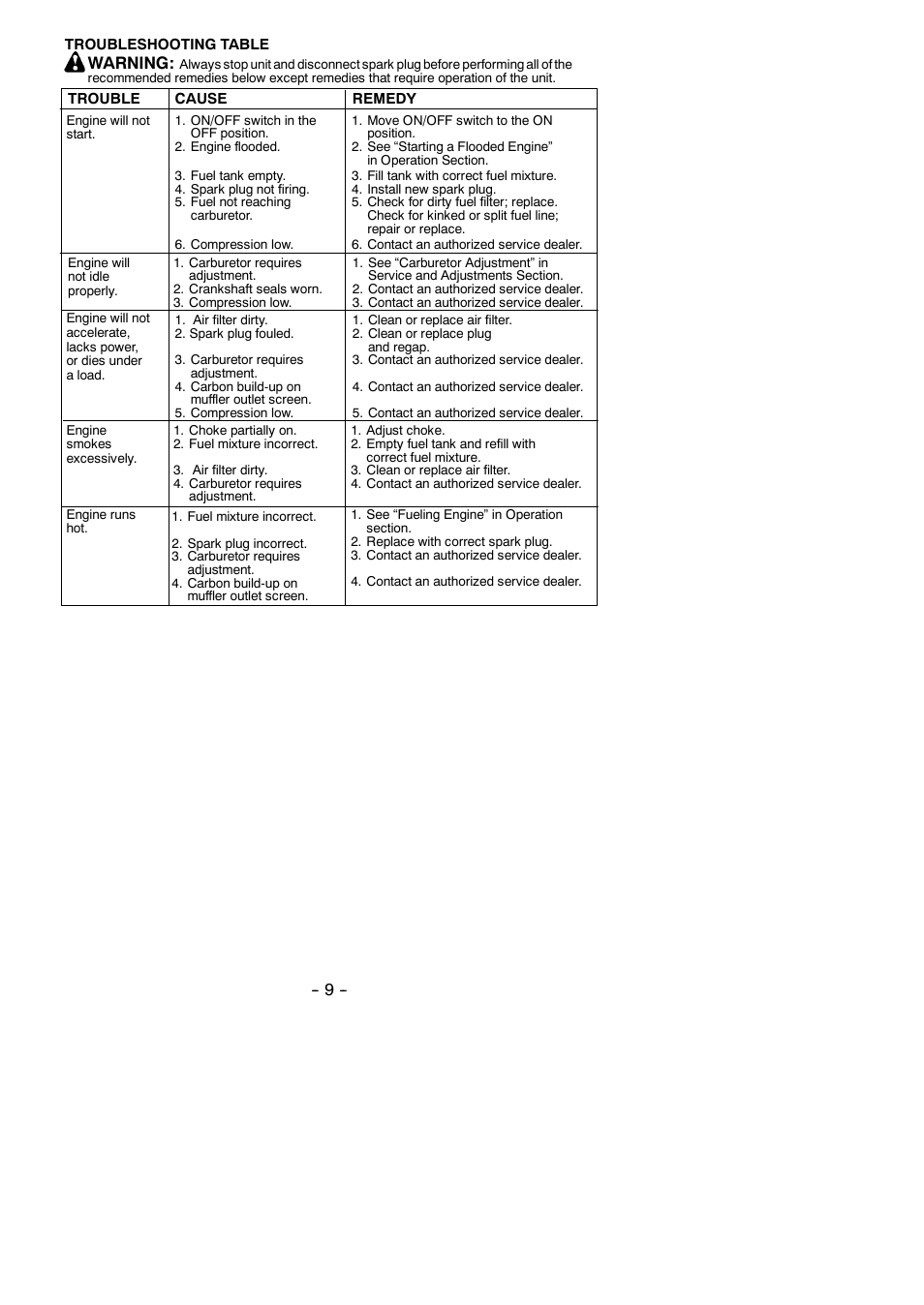 Warning | Poulan GHT195 User Manual | Page 9 / 11