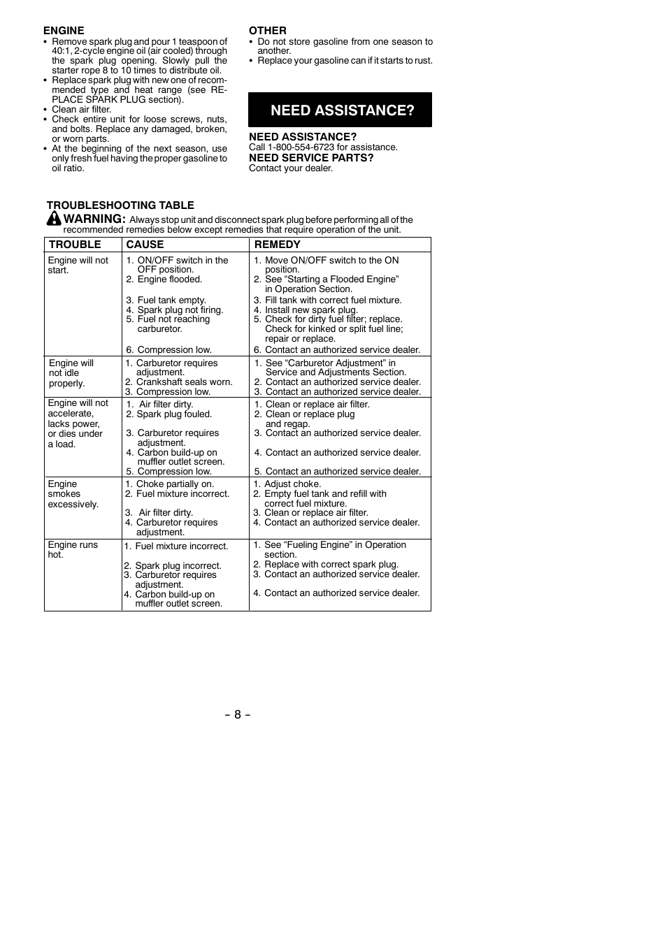 Need assistance, Warning | Poulan GHT 225 User Manual | Page 8 / 10