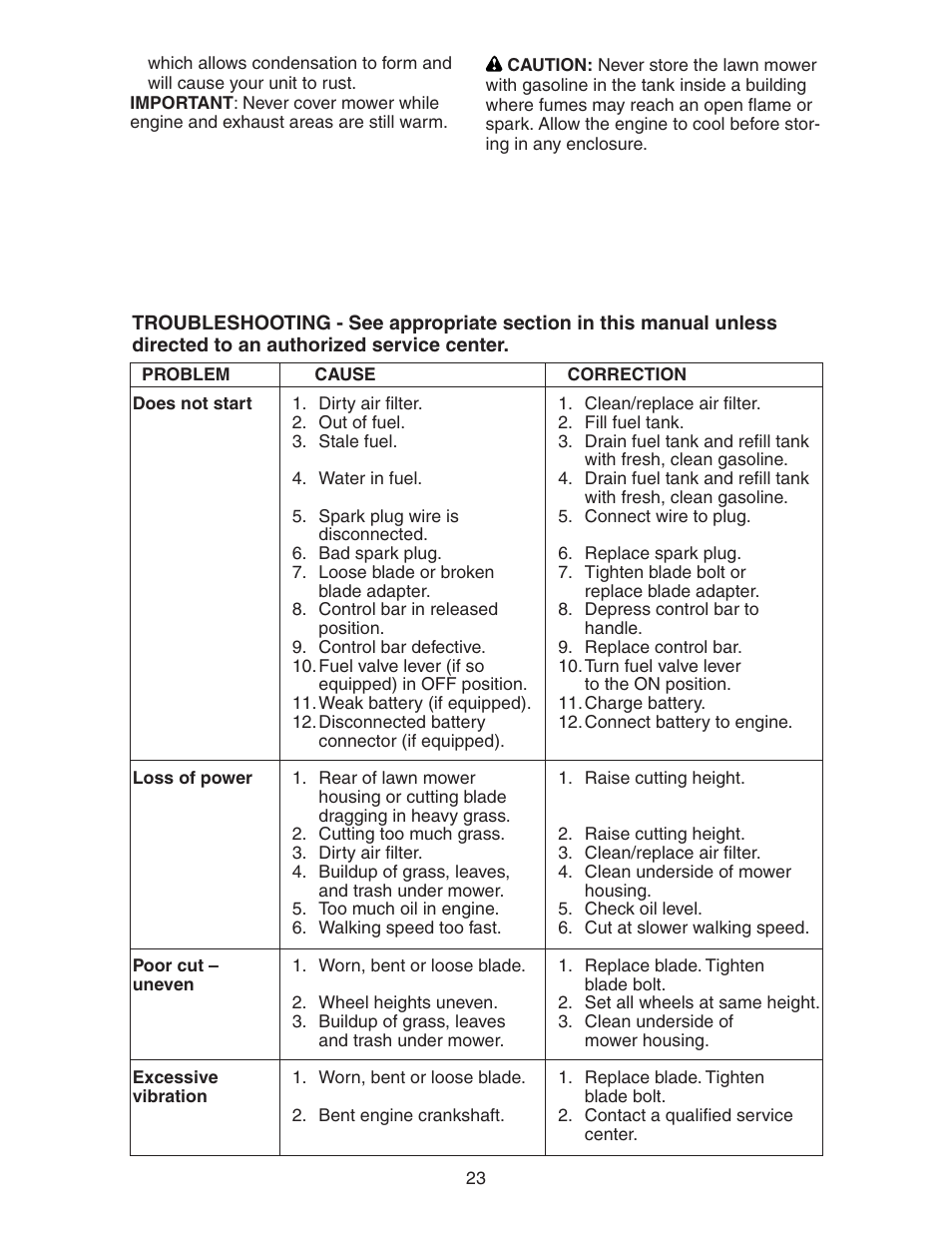 Poulan 172777 User Manual | Page 23 / 24