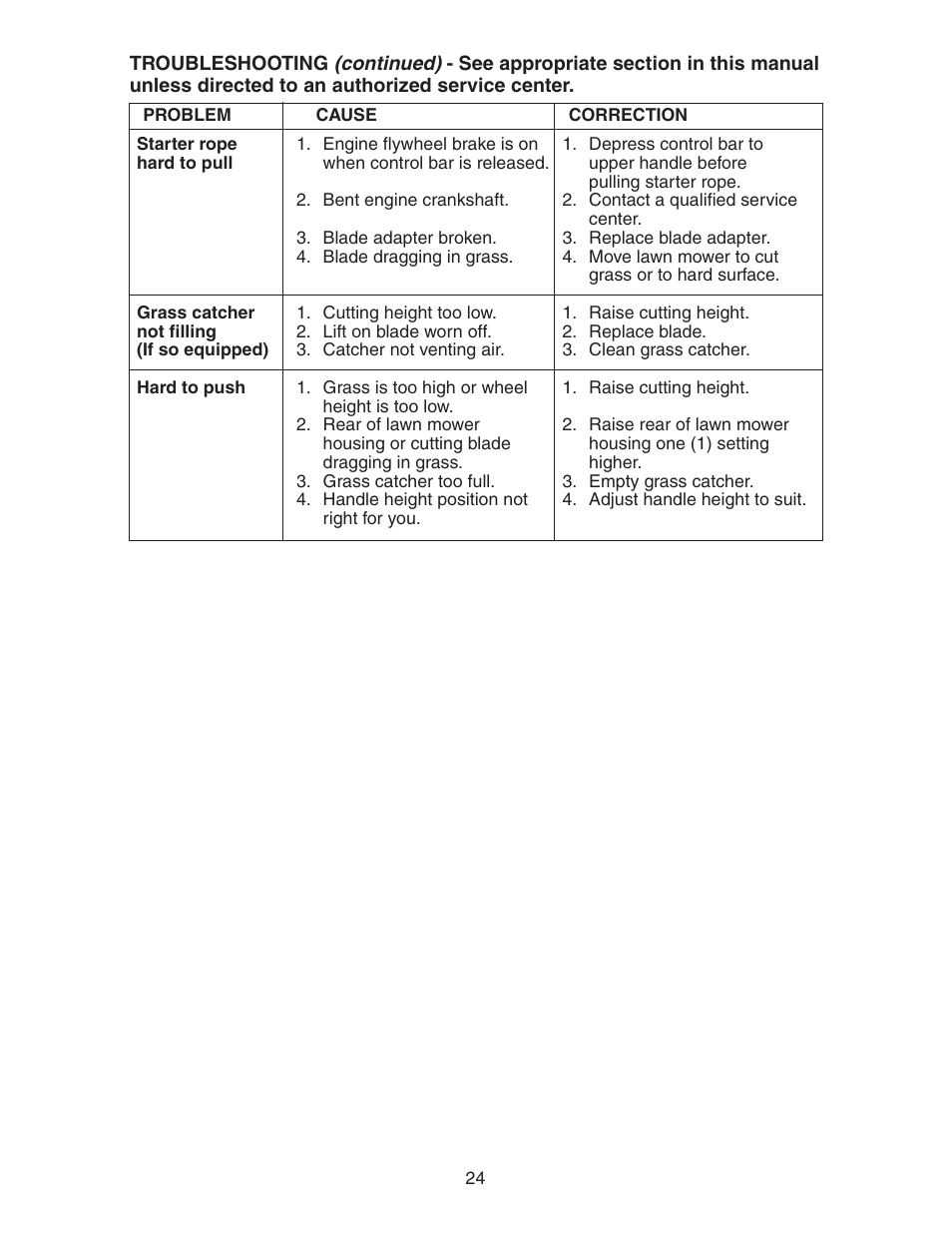 Poulan 172777 User Manual | Page 24 / 24