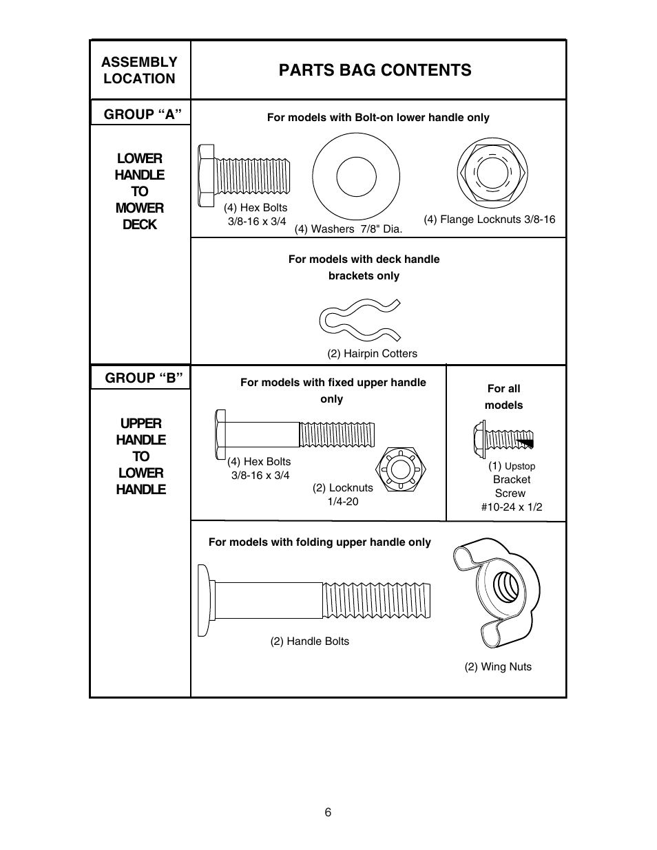 Parts bag contents | Poulan 172777 User Manual | Page 6 / 24