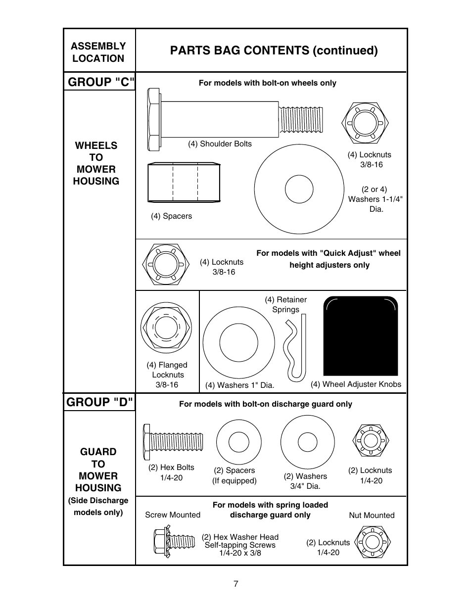 Parts bag contents (continued), Group "c, Group "d | Poulan 172777 User Manual | Page 7 / 24