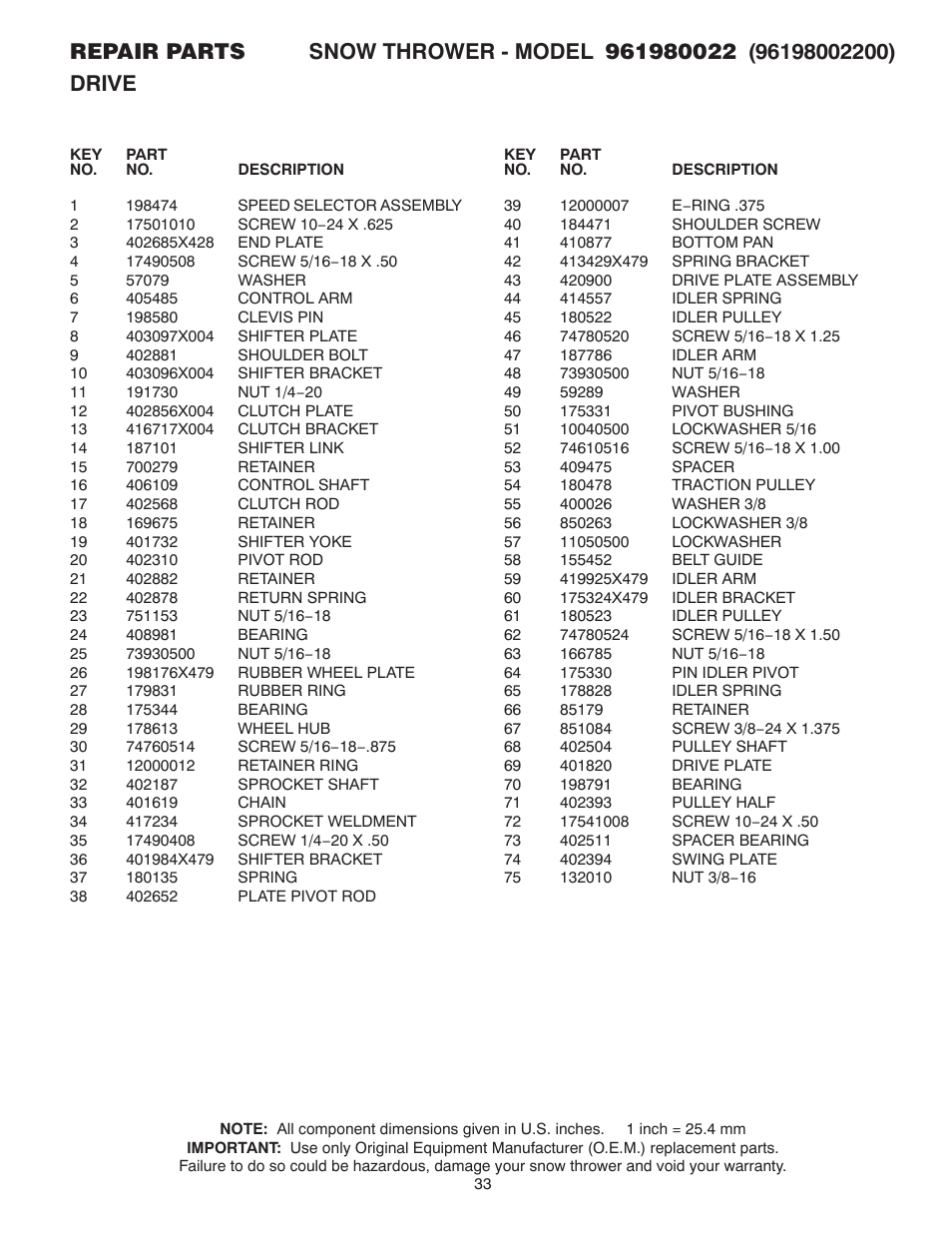 Poulan 961980022 User Manual | Page 33 / 40