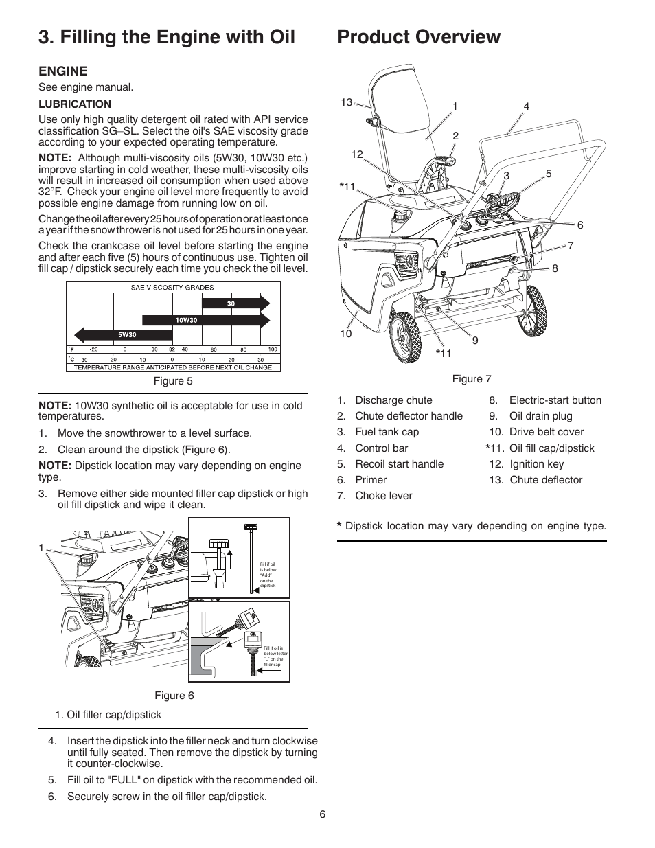 Filling the engine with oil, Product overview | Poulan Pro PR621ES SNOW THROWER User Manual | Page 6 / 30