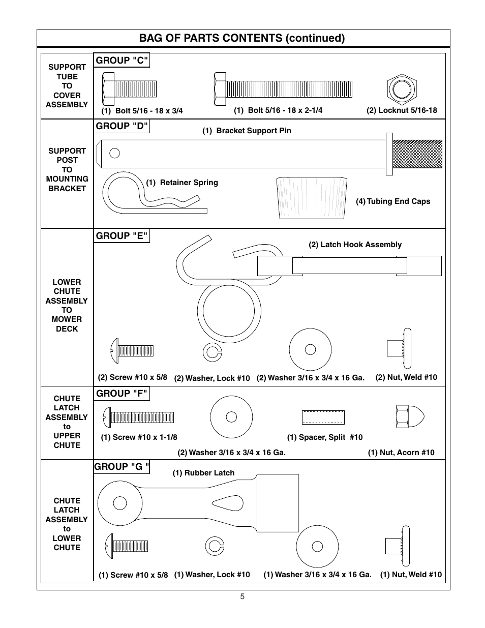 Bag of parts contents (continued) | Poulan C342B User Manual | Page 5 / 19