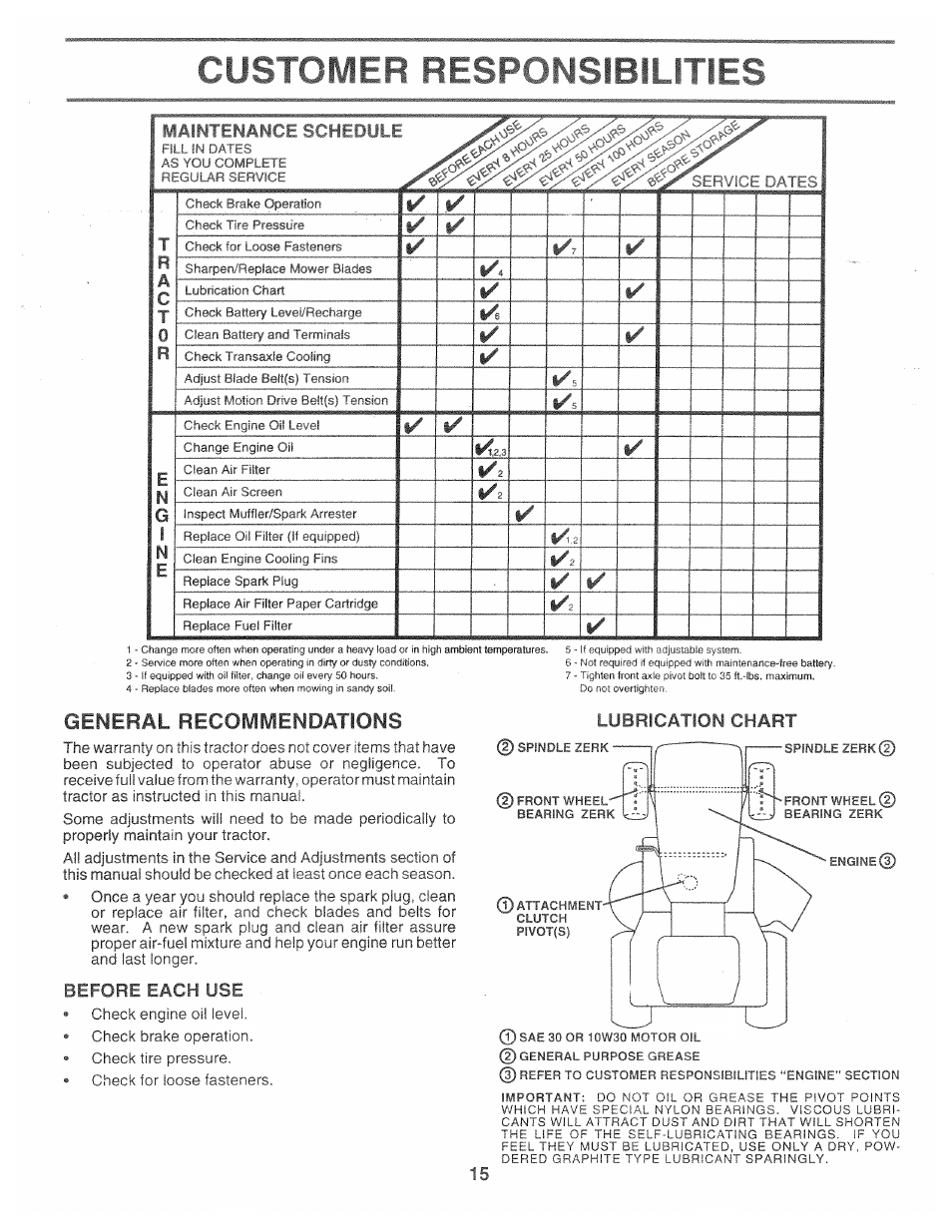 General recommendations, Before each use, Customer responsibilities | Lubrication chart, Maintenance schedule | Poulan 160886 User Manual | Page 15 / 46