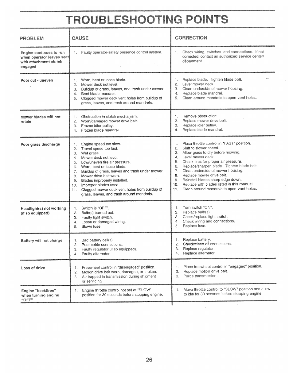Troubleshooting points | Poulan 160886 User Manual | Page 24 / 46