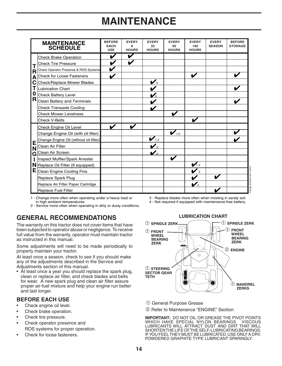 Maintenance, General recommendations, Maintenance schedule | Before each use | Poulan 404489 User Manual | Page 14 / 30