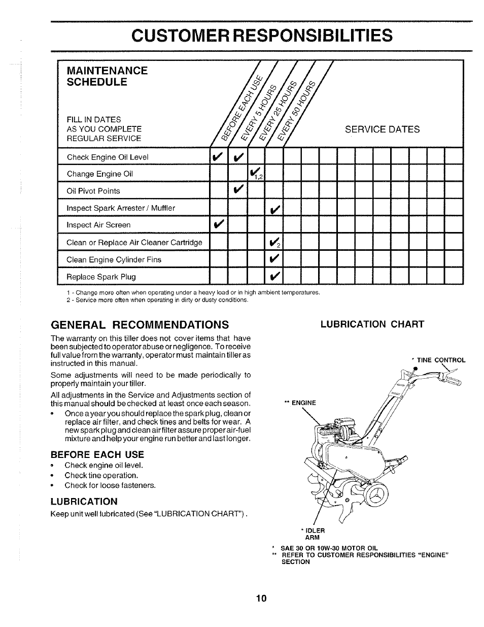 General recommendations, Before each use, Lubrication | Customer responsibilities, Maintenance schedule, Л /л у | Poulan 172498 User Manual | Page 10 / 24