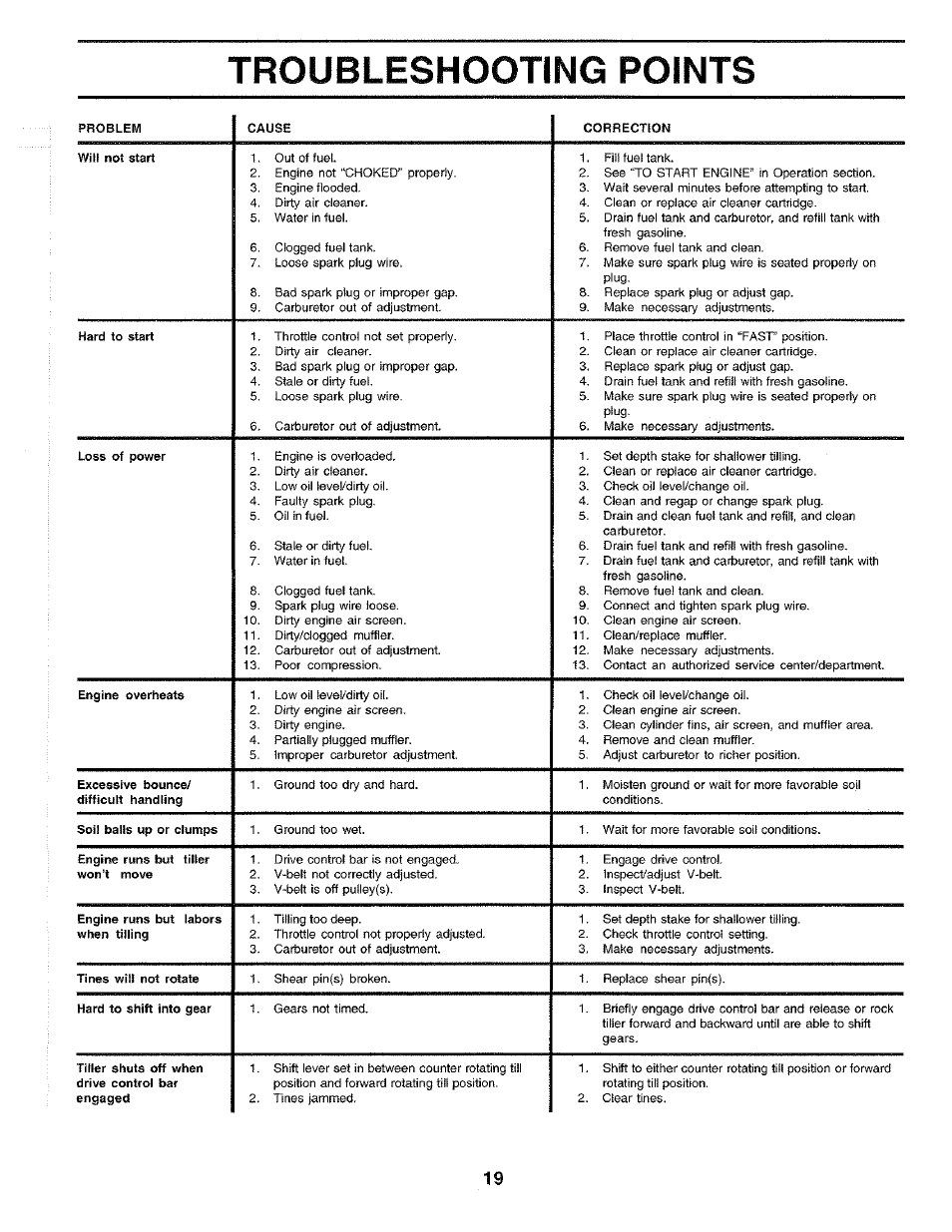 Troubleshooting points, Troubleshooting | Poulan CHDR500E User Manual | Page 19 / 28