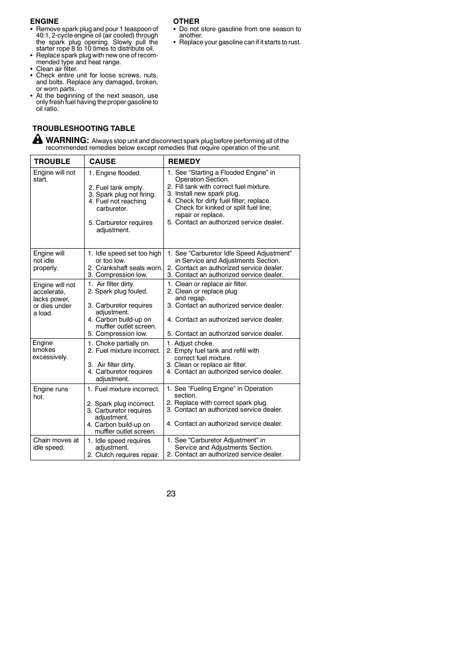 Troubleshooting table, Warning | Poulan Pro PP338PT User Manual | Page 23 / 25